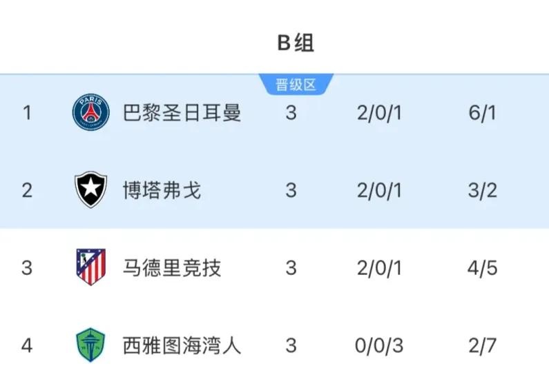 雷速体育官网-独家：西雅图海湾者世俱杯首战阵容预测